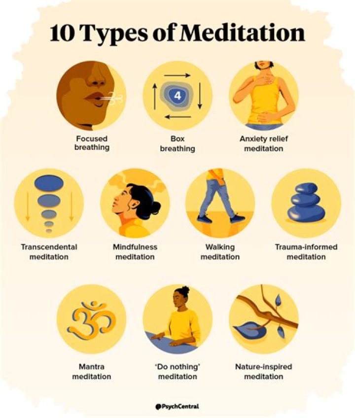 10 Inspiring People Who Practice Meditation