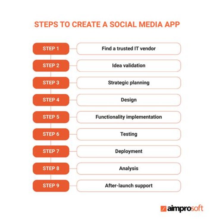 AI Social Media App Maker to Create a Social Network App Free