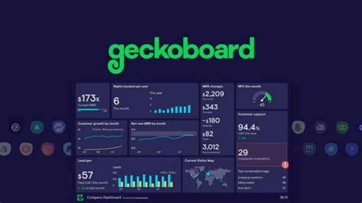How to connect everyaction to geckoboard