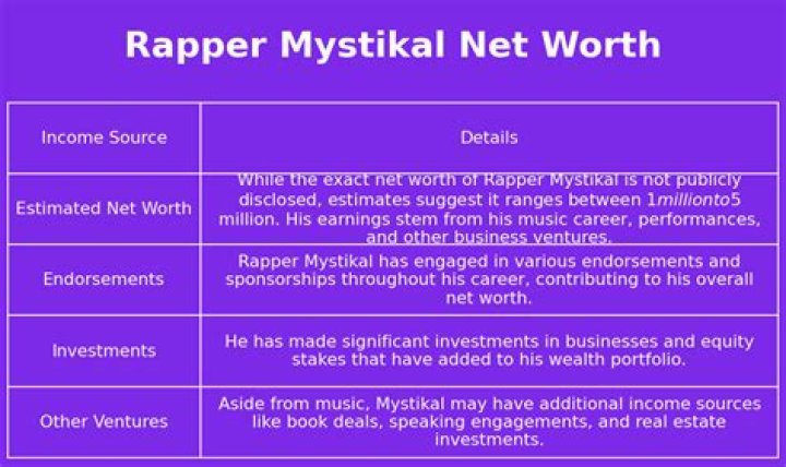 Mystikal Rapper Net Worth 2022 {Aug} Find Earning Source Here!
