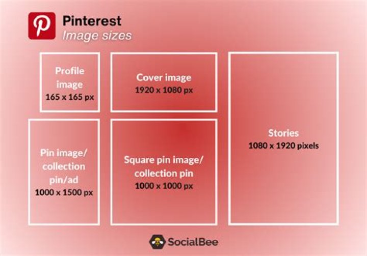 Pinterest Image Size - Pinterest Pin & Banner Sizes Guide
