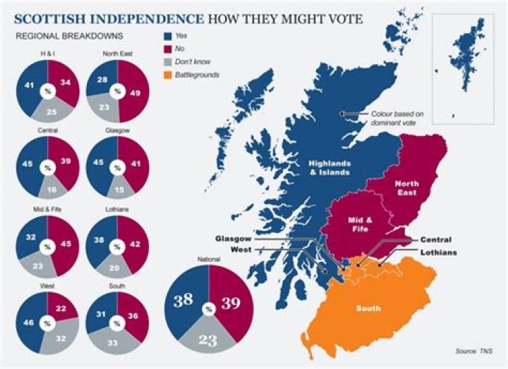 Scottish independence has become a long game