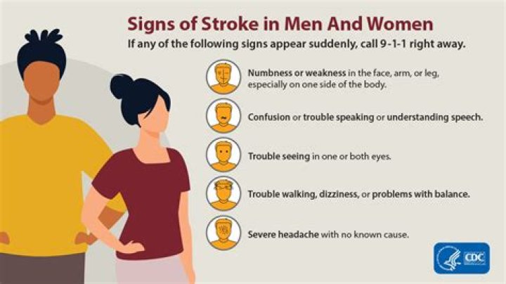 Women and Stroke Surprising Signs to Know